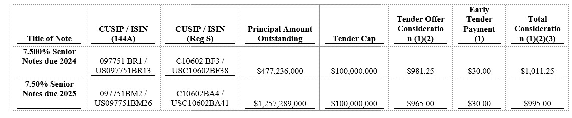 Table summarizing payment modalities